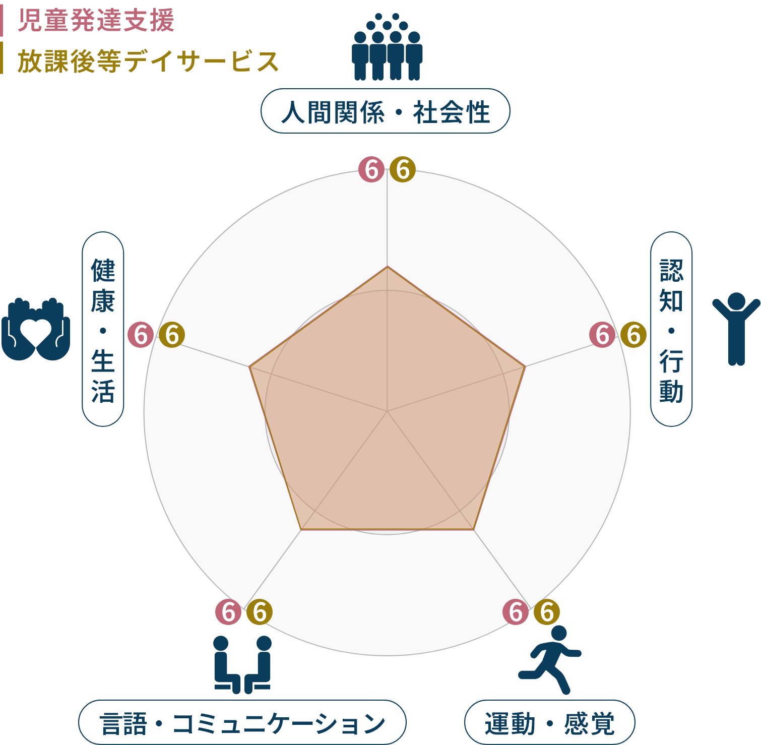 Educational policy 療育方法