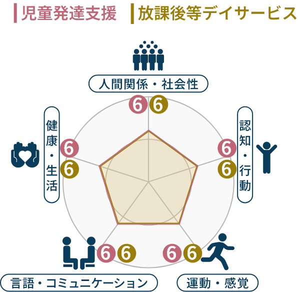 Educational policy 療育方法