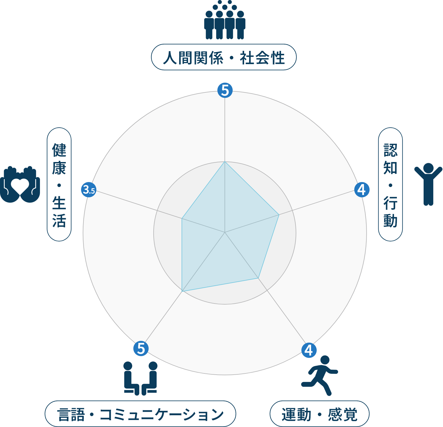 Educational policy 療育方法