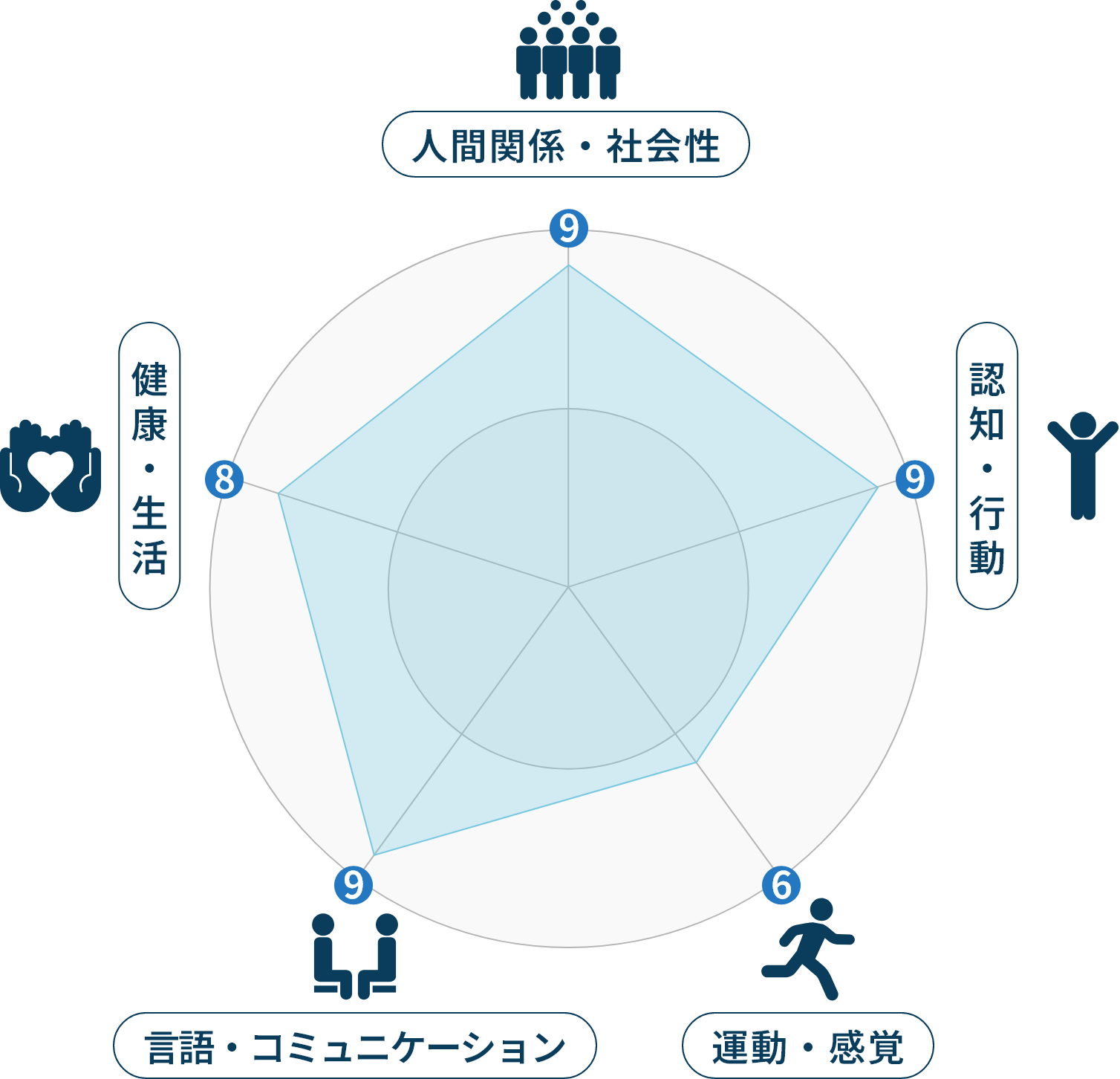 Educational policy 療育方法
