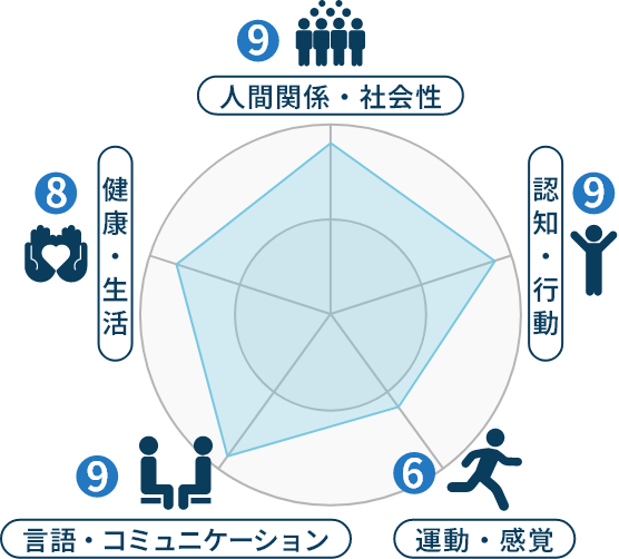 Educational policy 療育方法